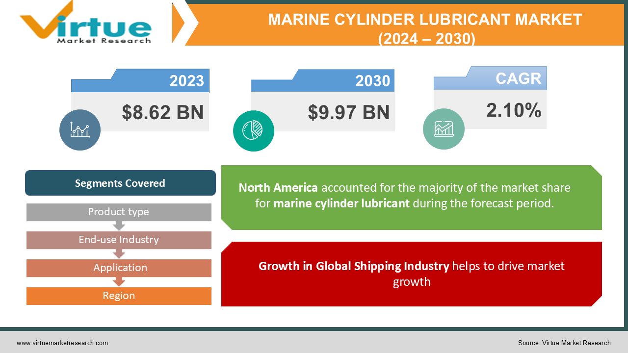 MARINE CYLINDER LUBRICANT 